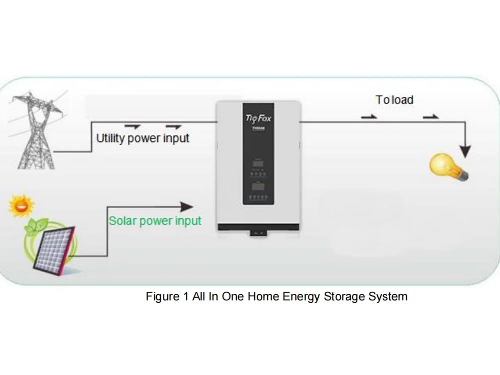 Универсальная система накопления энергии Tigfox 5 кВт, 10 кВт, 13 кВт, 20 кВт, Гибридный солнечный инвертор С литиевой батареей 24 В Изображение 3